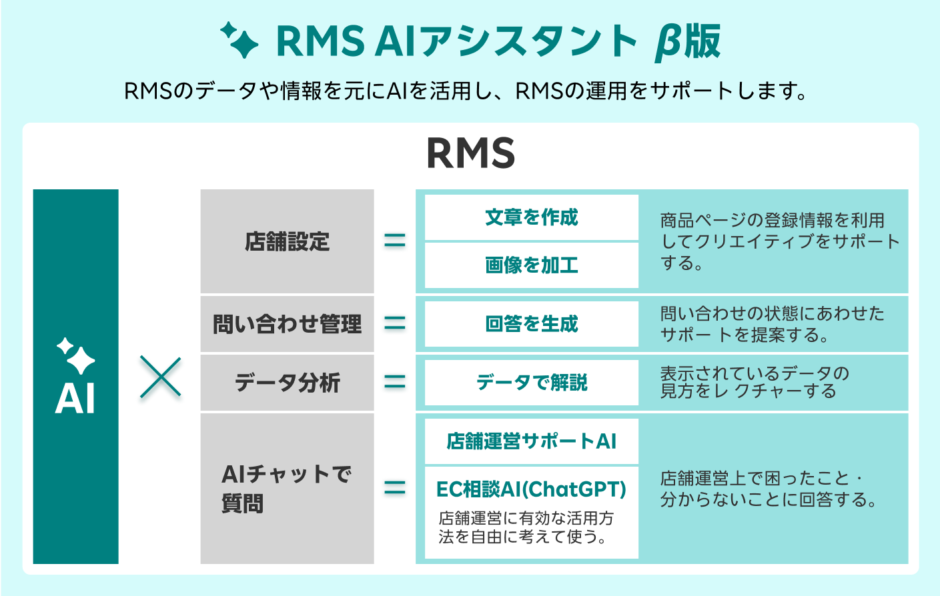 楽天RMSがAI導入！実際に使ってメリット・デメリットを徹底解説 | 株式会社GOAT